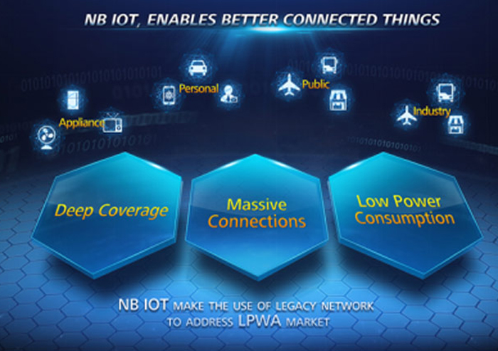 Intelligent Smoke and Gas Detection System