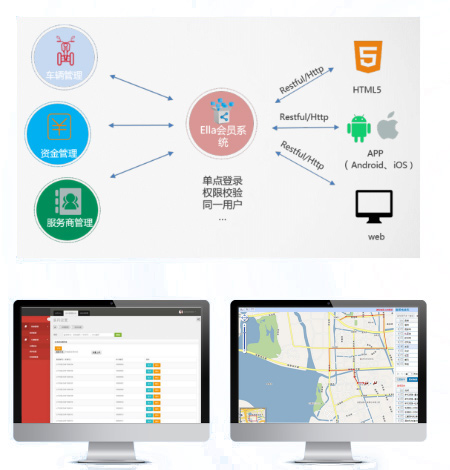 Positioning Management System for Two-wheeled E-bike