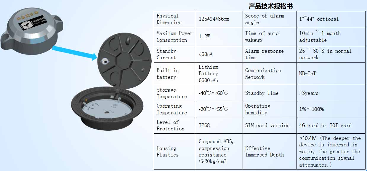 Intelligent Manhole Cover Management System