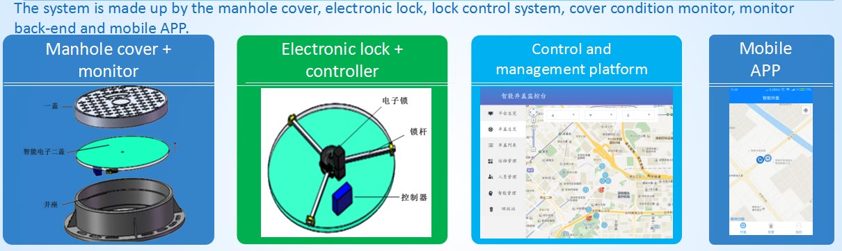 Electronic-lock-based Management System for Intelligent Manhole Cover