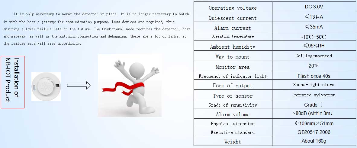 Intelligent Smoke and Gas Detection System