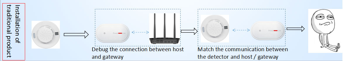 Intelligent Smoke and Gas Detection System