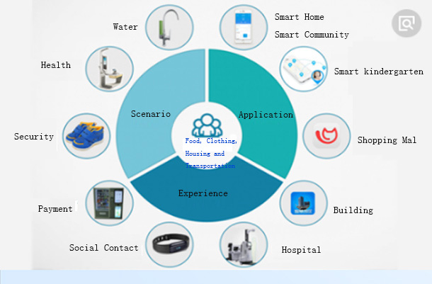 Intelligent Smoke and Gas Detection System