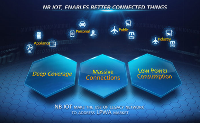 Intelligent Smoke and Gas Detection System